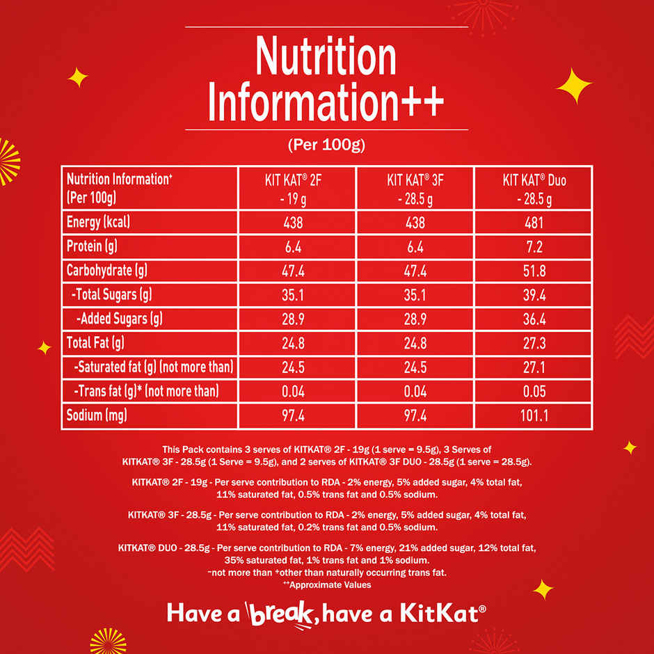 Nestle KitKat Cele-Break | Assorted Gift Box