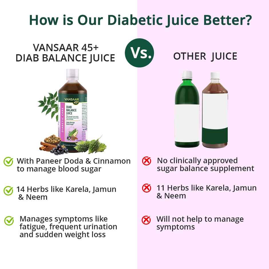 Vansaar 45+ Diab Balance Juice - Diabetes Care Juice