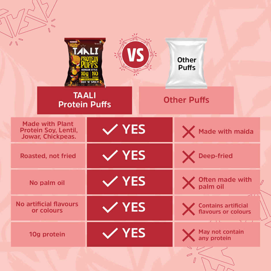 Taali Korean Style Protein Puffs