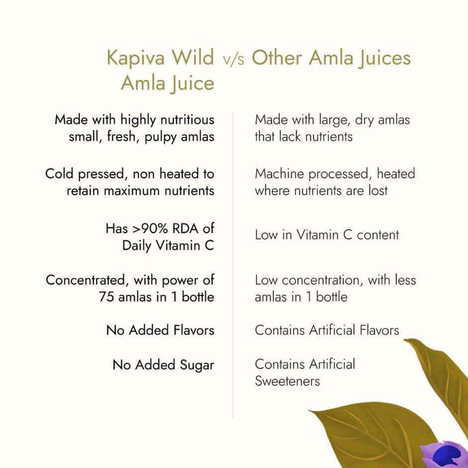 Kapiva Wild Amla Juice
