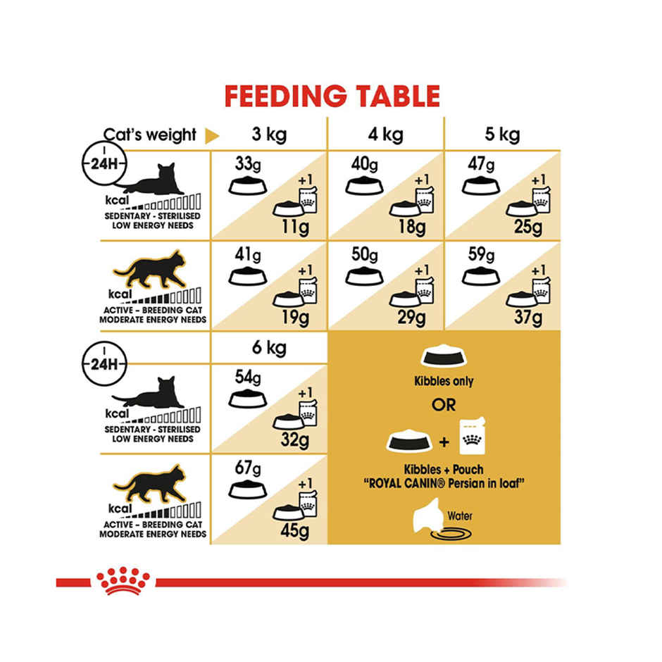 Royal Canin Persian Adult Cat Dry Food 2Kg