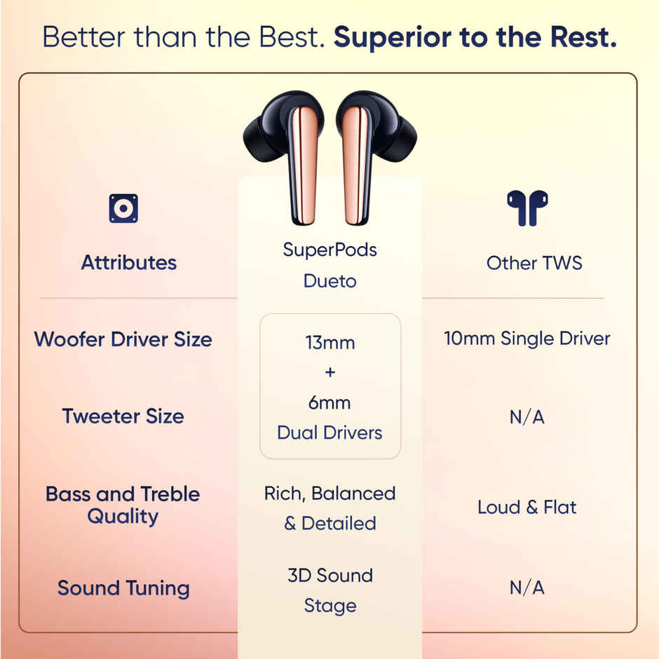 Mivi Superpods Dueto [Flagship Launch],Dual Drivers,13Mm Woofer,6Mm Tweeter Earbuds Bluetooth -Blue