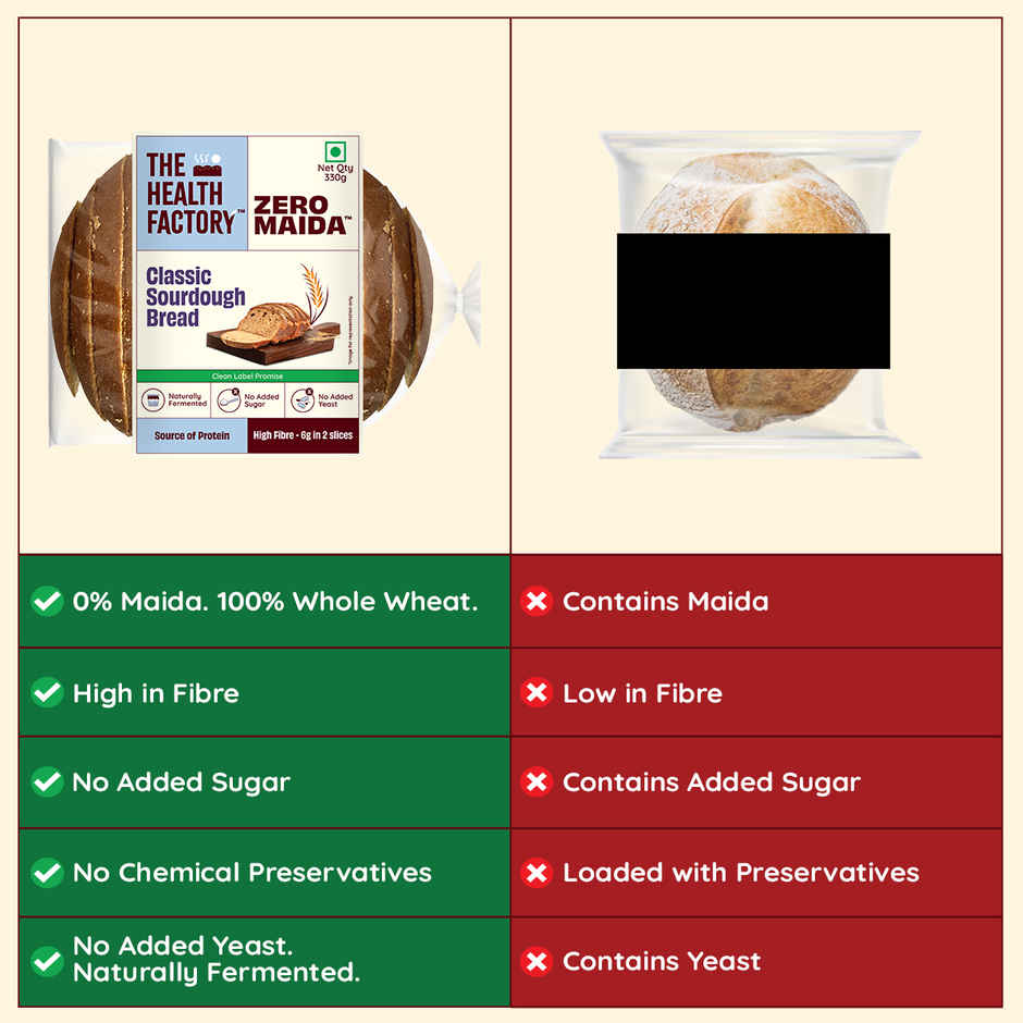 The Health Factory Zero Maida Classic Sourdough | Clean Label