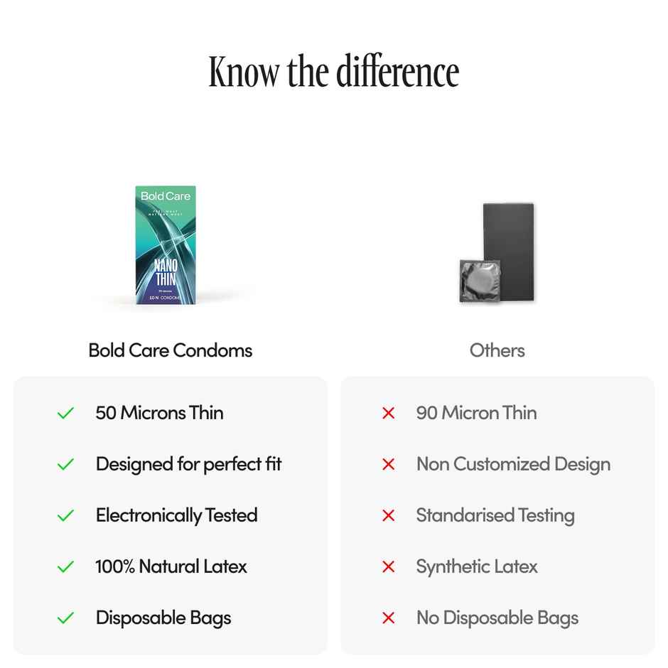 Bold Care 404 Super Nano Thin Condoms For Men