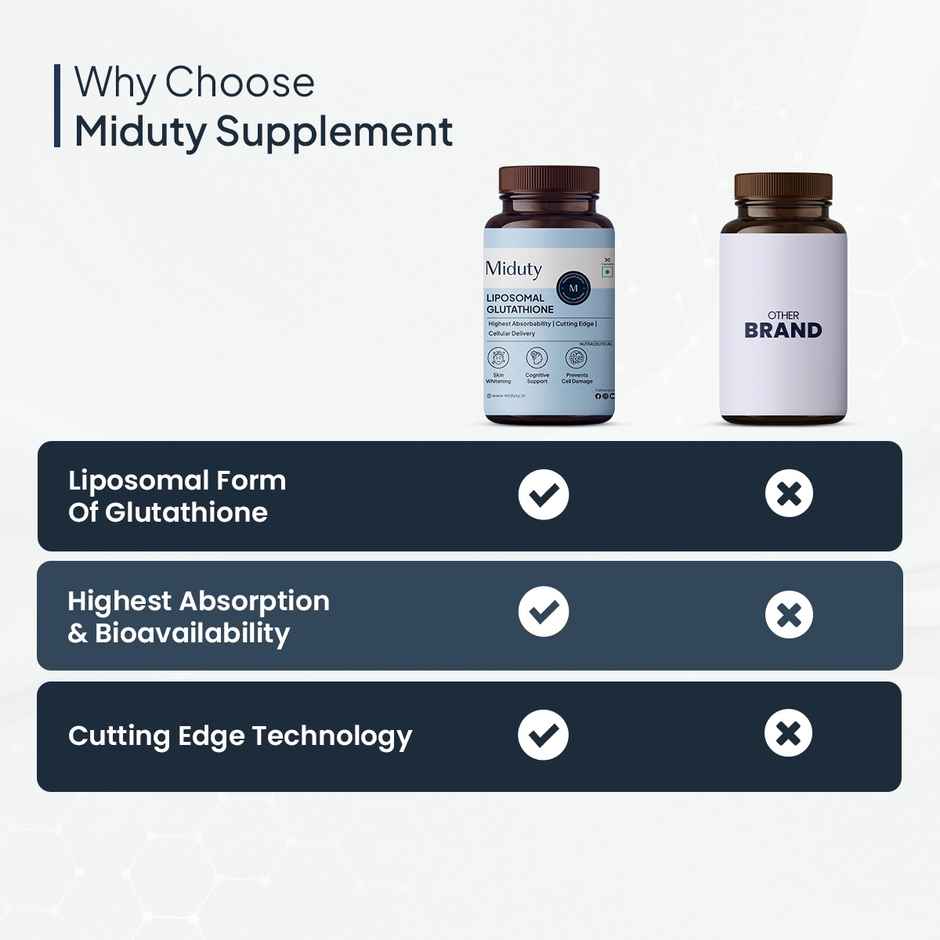 Miduty Liposomal Glutathione