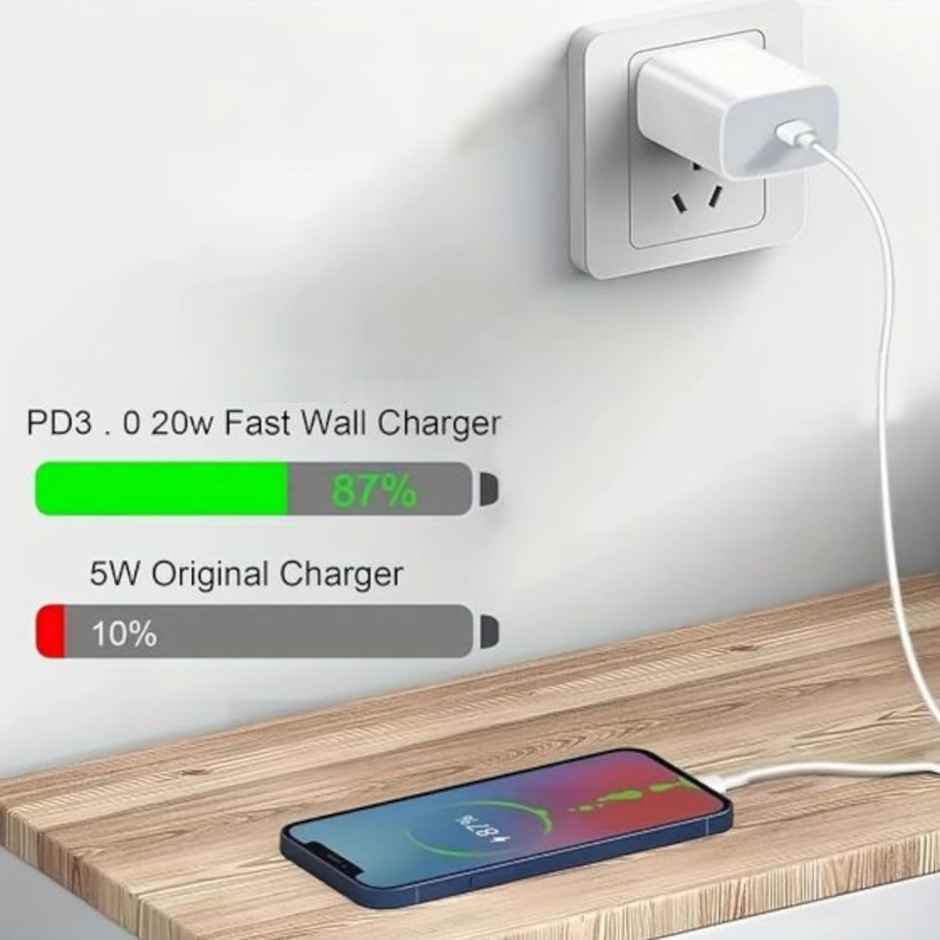 Bestor Charge Expert 20W Type-C Fast Charger, Compatible with iPhone 14/13/12/11/X/Pro/Max, Android, and All Type-C Devices, PD Technology for Rapid Charging (Without Cable) - White