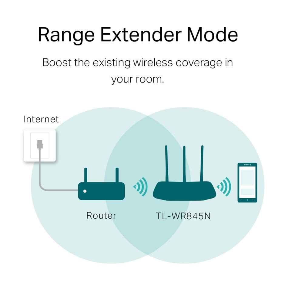 TP-Link TL-WR845N 300Mbps Wireless N Router Three 5dBi high gain Antennas, Single Band - White