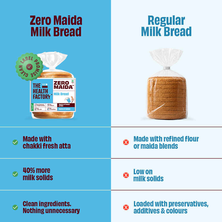 The Health Factory Zero Maida Milk Bread | Clean Label, Not Brown