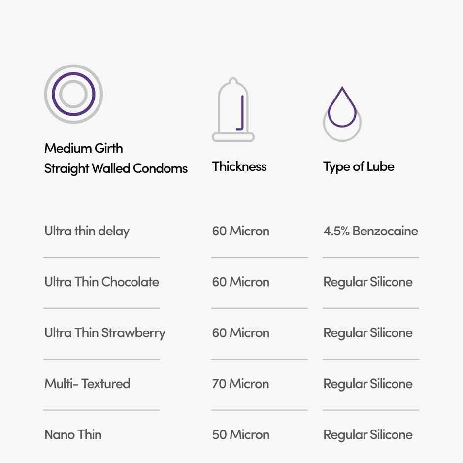 Bold Care 404 Variety Pack Condoms | Ultra Thin, Multi-Textured, Nano Thin | Chocolate & Strawberry