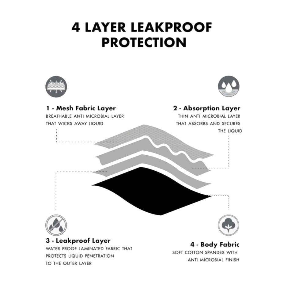 Jockey SW05 Women's Super Combed Cotton Elastane Stretch Period Panty | Black-L