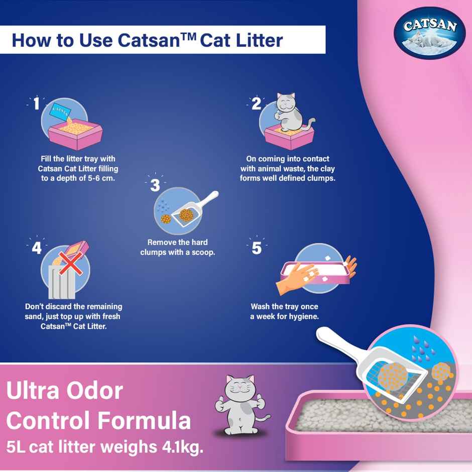 Catsan Ultra Odour Control