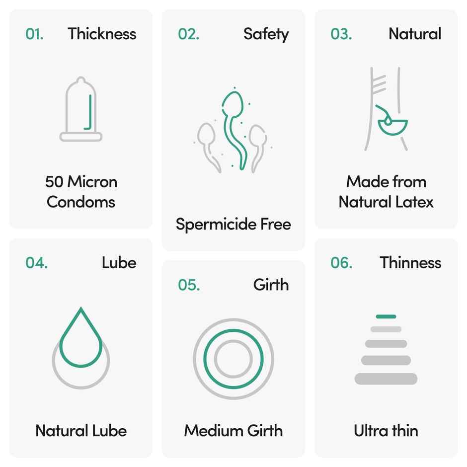 Bold Care 404 Super Nano Thin Condoms For Men