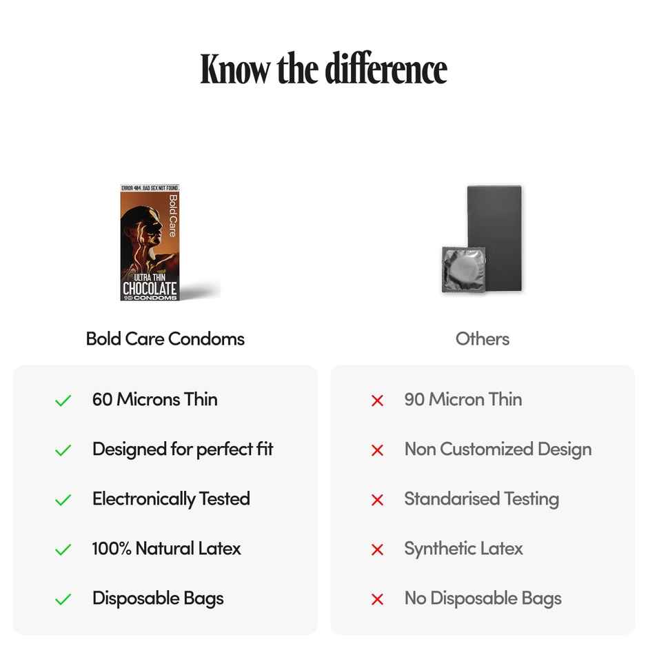 Bold Care Ultra Thin Chocolate Flavoured Condoms Combo