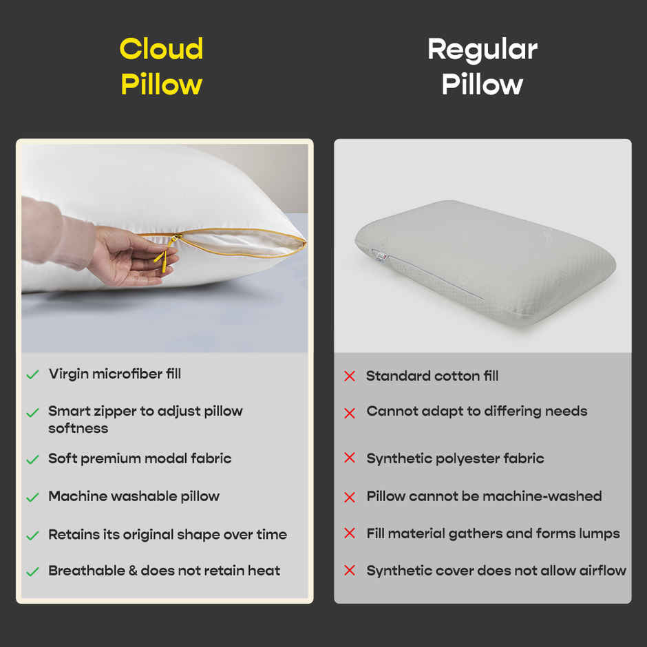 SleepyCat Microfiber Cloud Pillow With Adjustable Zipper White | Standard Size | 27 x 18 inch