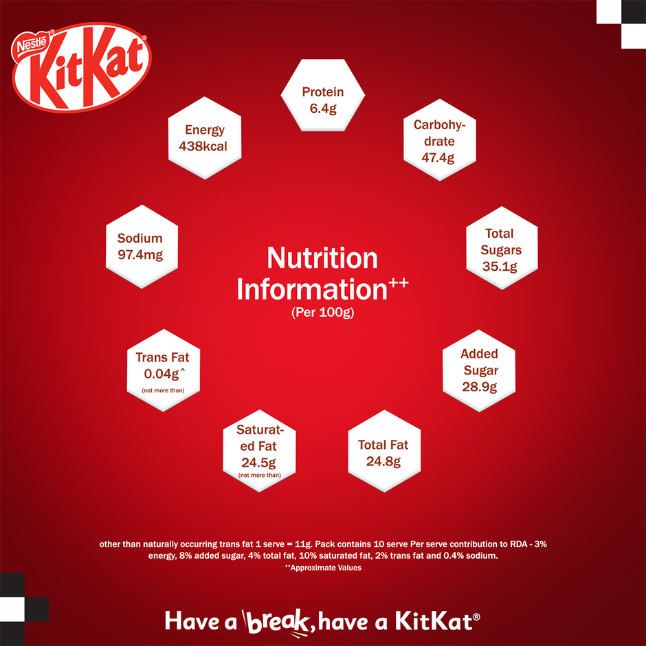 Nestlé KitKat Formula 1 Edition | Choco-Coated Wafer Bars | 4 Fingers