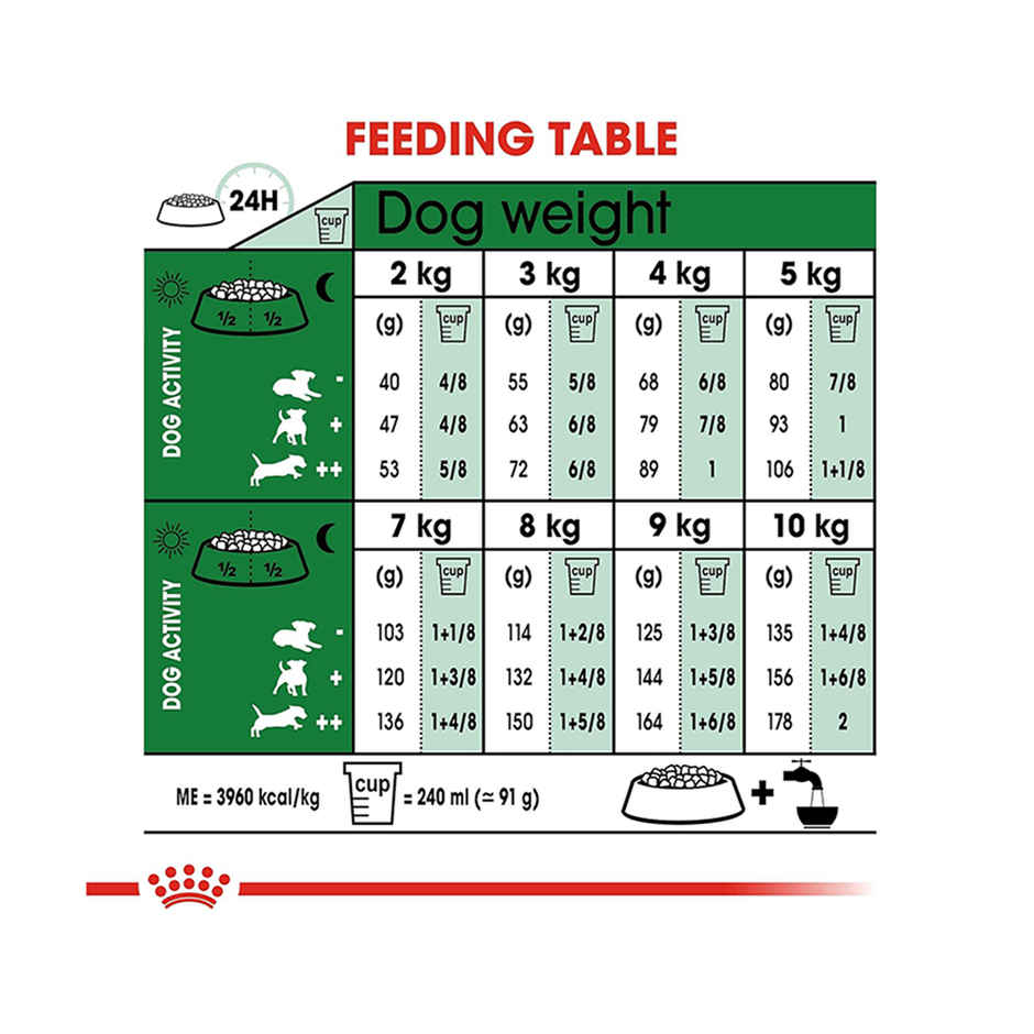 Royal Canin Mini Adult Dog Dry Food 2Kg