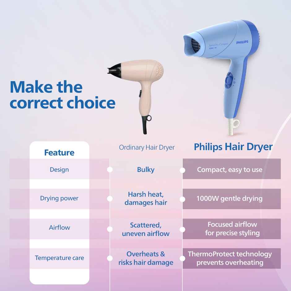 Philips India's No.1 Hair Styling Brand | Hair Dryer 1000W | HP8100/60 Blue | For Indian Hair