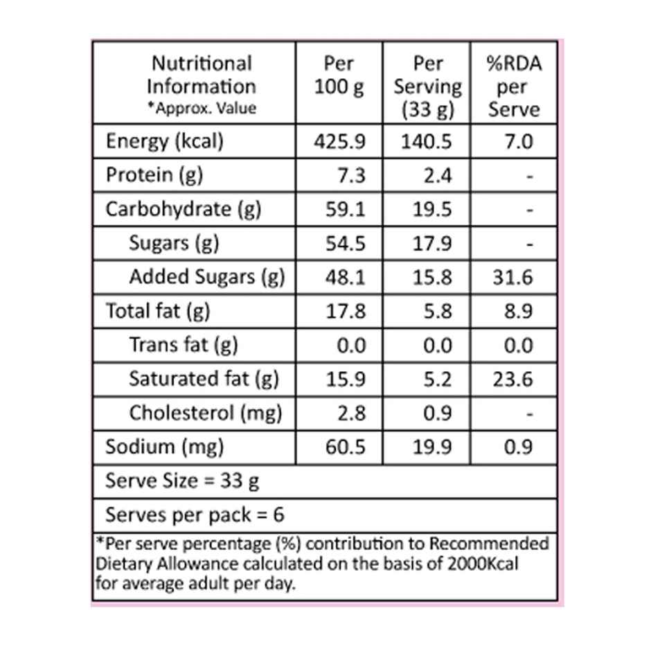 Lal Ghee Coconut Burfi