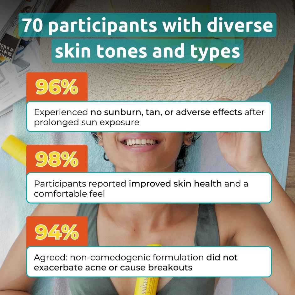 Skinvest Sunny Side Up Ultra Lightweight SPF 50+ Pa ++++ Sunscreen | Protects From Sun Damage