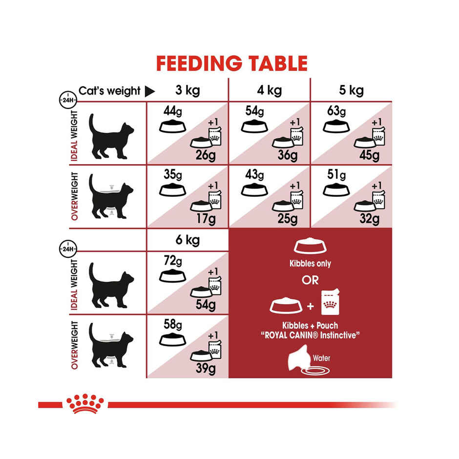 Royal Canin Fit 32 Regular Adult Cat Dry Food 2Kg