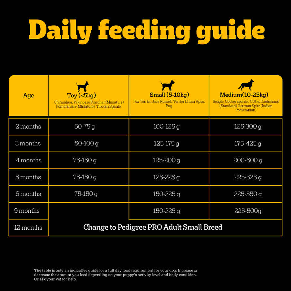 Pedigree PRO Puppy Small Breed Dog Food | 2-9 Months