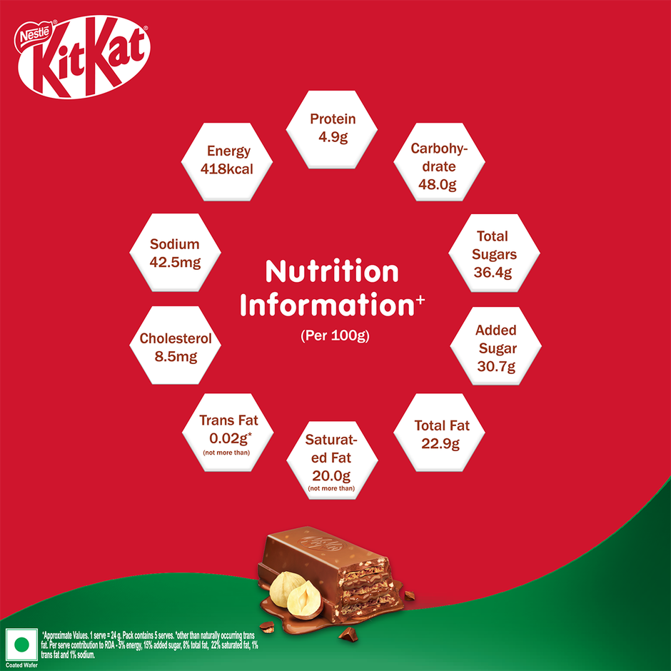 KitKat Delights Hazelnut Chocolate