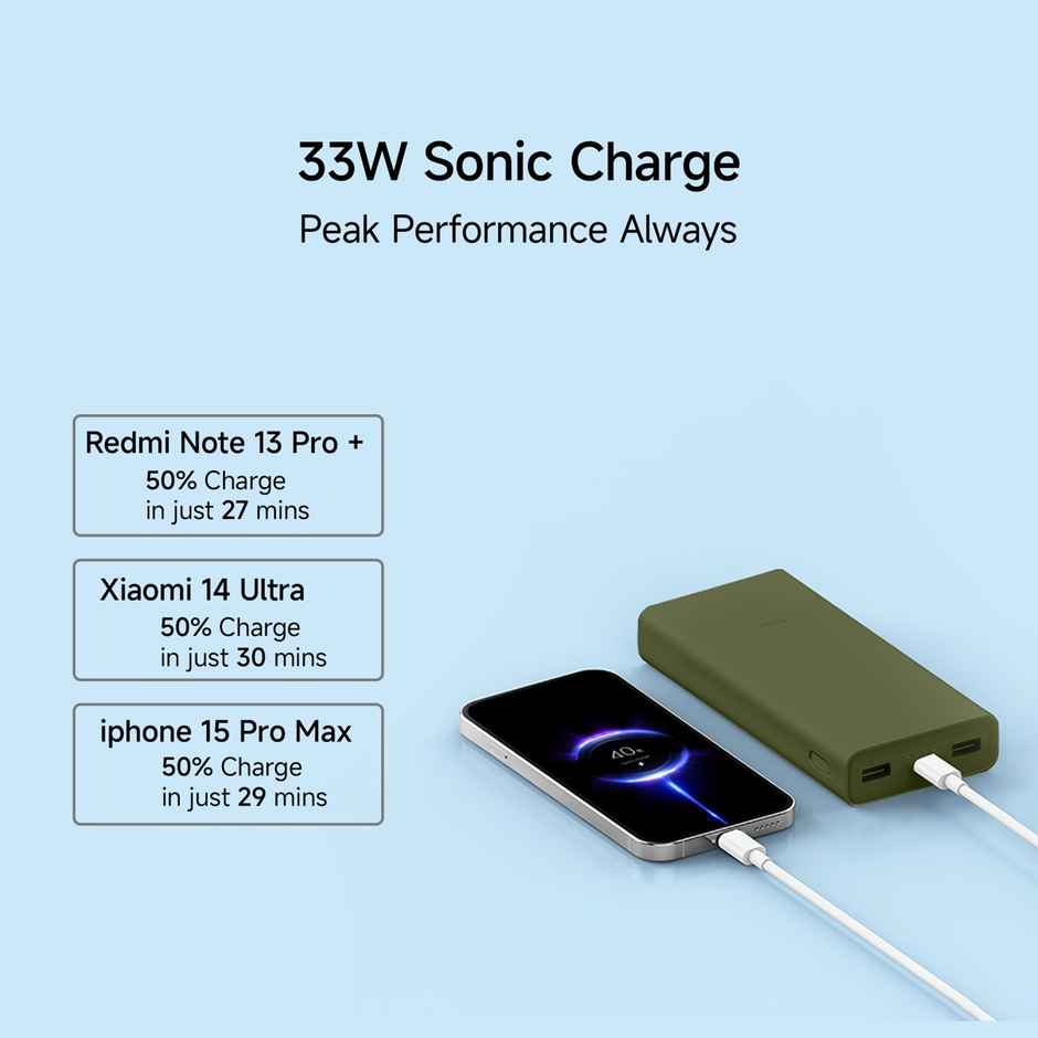 Xiaomi Power Bank 4I 20000 mAh 33W Sonic Charge