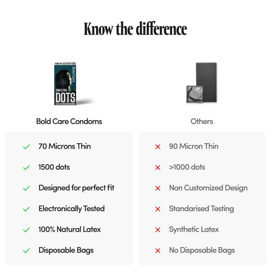 Bold Care Extra Dotted Condom - 1500 Raised Dots