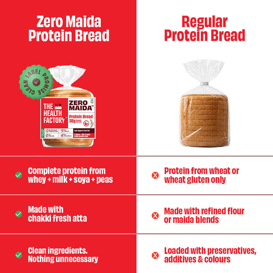 The Health Factory Zero Maida Protein Bread | Clean Label, Not Brown