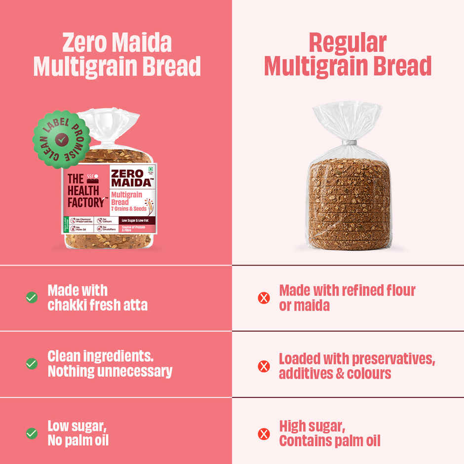 The Health Factory Zero Maida Multigrain Bread | Clean Label, Not Brown