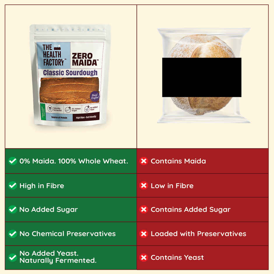 The Health Factory Zero Maida Classic Sourdough | Clean Label