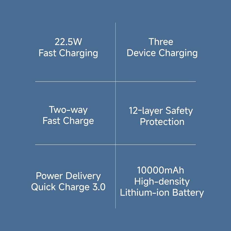 Xiaomi Power Bank 4I 10000 mAh 22.5W Fast Charge