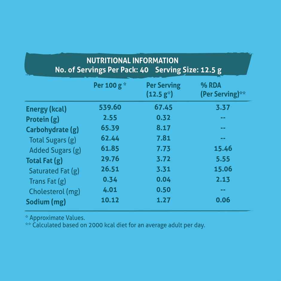 Luvit Milk Compound Chocolate