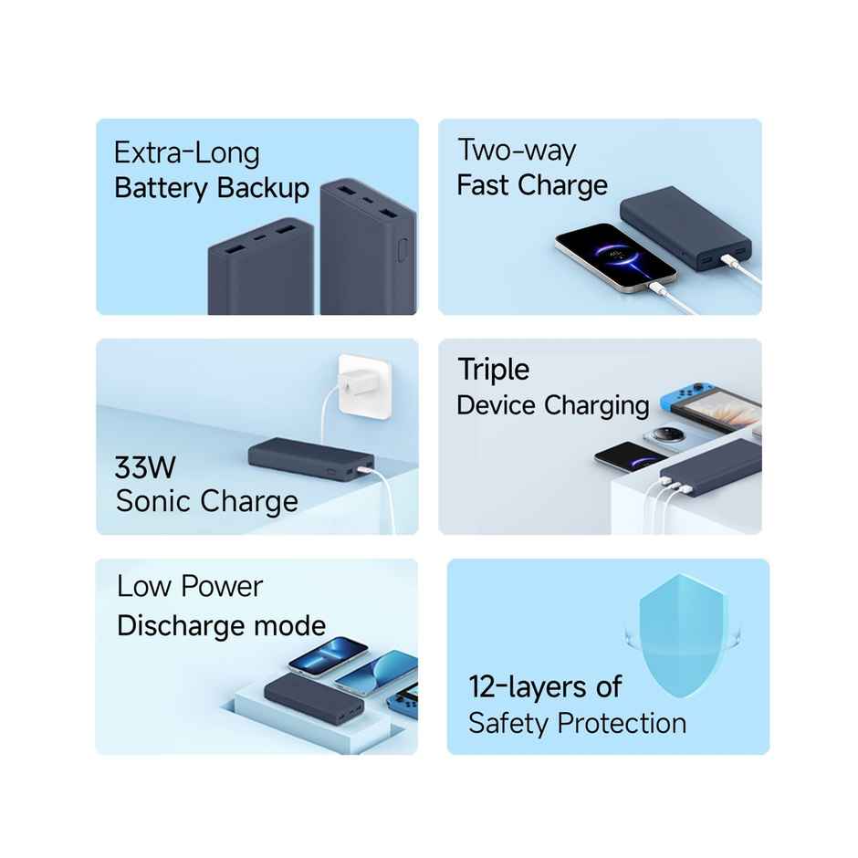 Xiaomi Wired Power Bank 4i 20000mAh 33W Super Fast Charging PD |Smart 12 Layer Protection|Type C Input & Output|Triple Output Ports|Supports Android,Apple, Tablets, Earbuds,Watch(MI Powerbank) - Blue