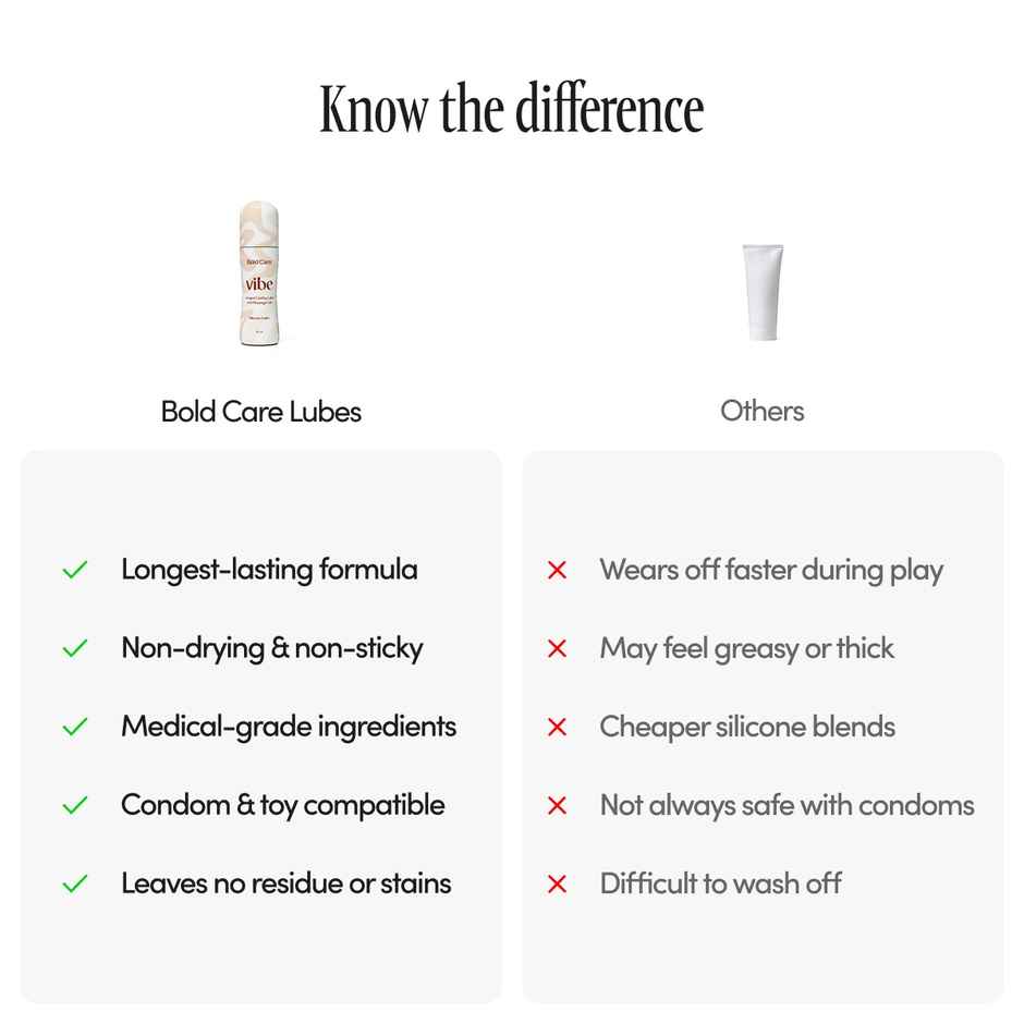 Bold Care Vibe Silicone Lube Longest Lasting Lubricant