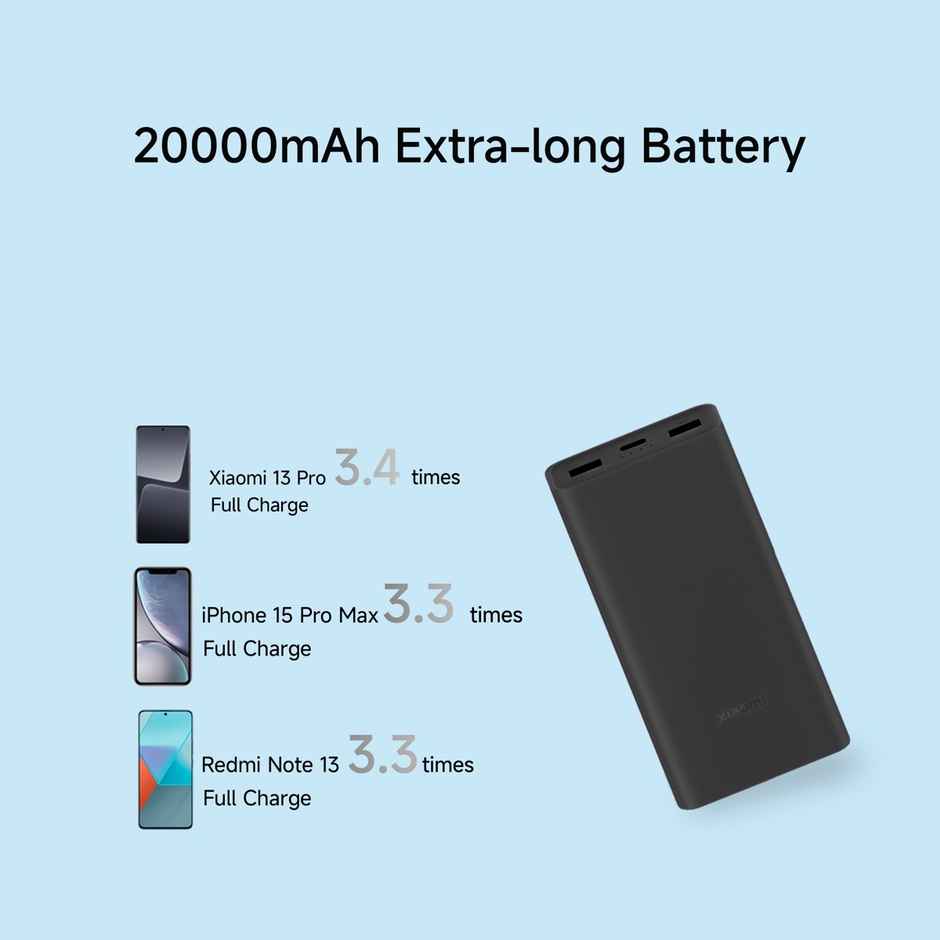 Xiaomi Wired Power Bank 4i 20000mAh 33W Super Fast Charging PD |Smart 12 Layer Protection|Type C Input & Output|Triple Output Ports|Supports Android,Apple, Tablets, Earbuds,Watch(MI Powerbank) - Black