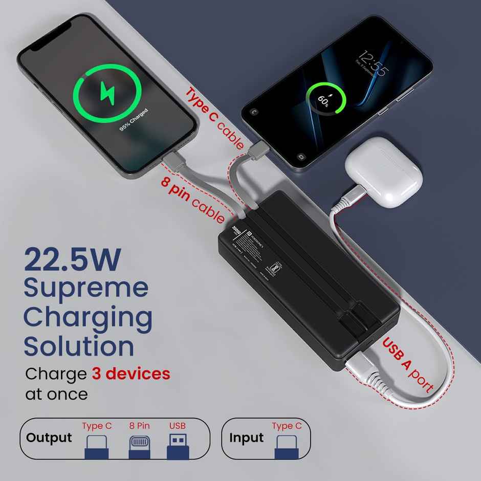 Portronics Luxcell Bind 20000mAh Wired Powerbank with 22.5W Fast Charging, in-Built Type C PD(Input & Output) /8 Pin Cable, LED Indicator, USB-A Mach Output, Compatible with Smartphones,Tablets - Black