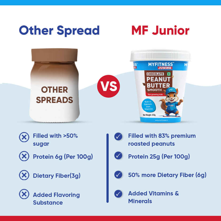 MyFitness Junior Chocolate Peanut Butter Smooth Spread | For Kids, High Protein