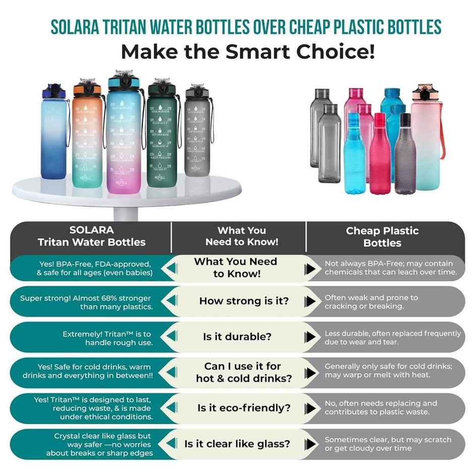 Solara Insulated Water Bottle 1 Liter For Travel, Office, School, Gym, Sipper Bottle- Black Knight