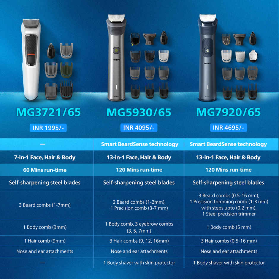 Philips India's No.1 Men's Trimmer | 13-in-1 | Face, Body & Private Parts | Beard Sense Tech