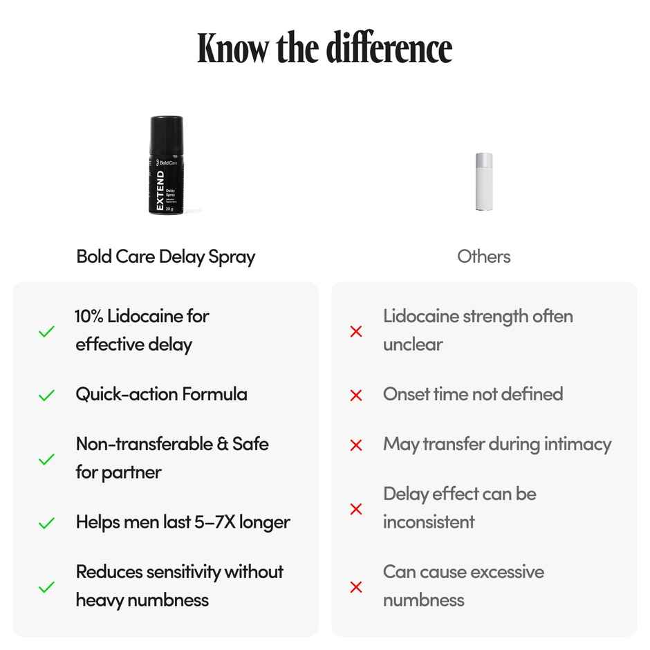 Bold Care Extend Delay Spray With Lidocaine 10% (20g) & Bold Care Extend Gel - Prilocaine & Lidocaine Gel For Longer Sex (20g) Combo