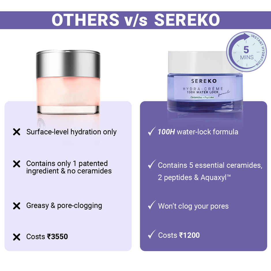 SEREKO HydraCreme 100H Water Lock Formula Ceramides&Peptides Barrier Repair Moisturizer