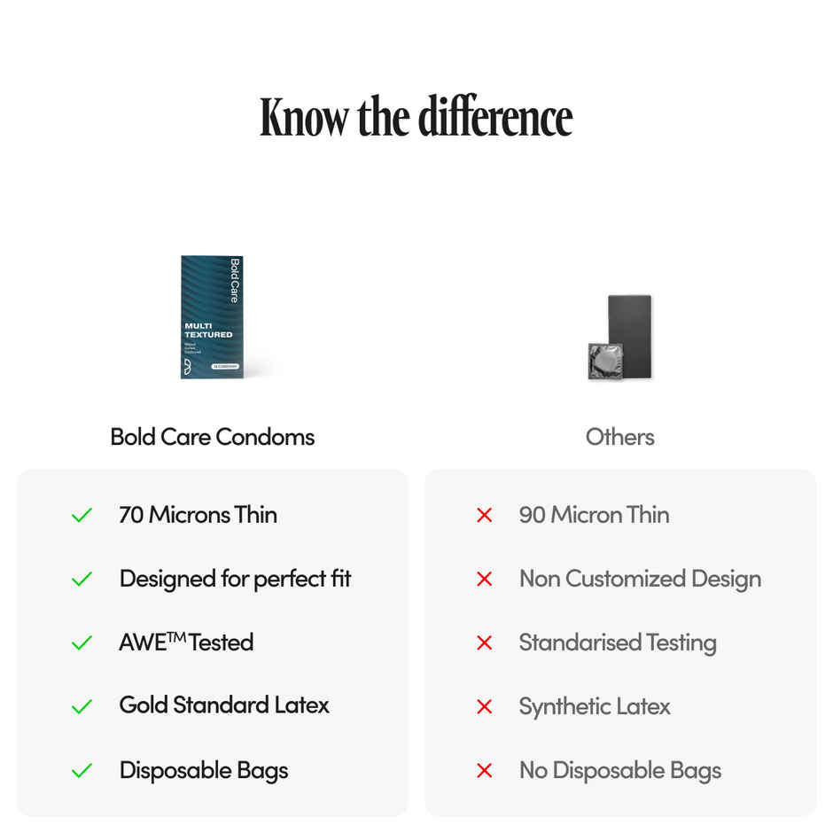 Bold Care Multi|Textured Condoms | Ribbed, Dotted, & Contoured
