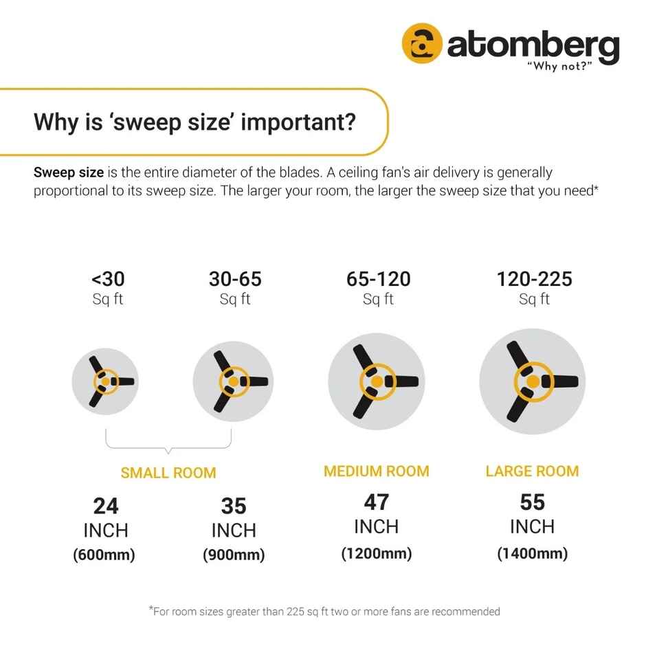 Atomberg Renesa+ BLDC Ceiling Fan,1200mm,Remote Control,BEE 5 Star Rated,LED Indicators,Aegean Blue