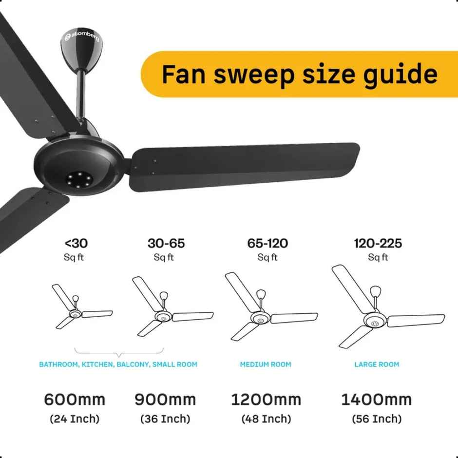 Atomberg Efficio Alpha BLDC Ceiling Fan, 1200mm, Remote Control, BEE 5 star Rated, Gloss Black