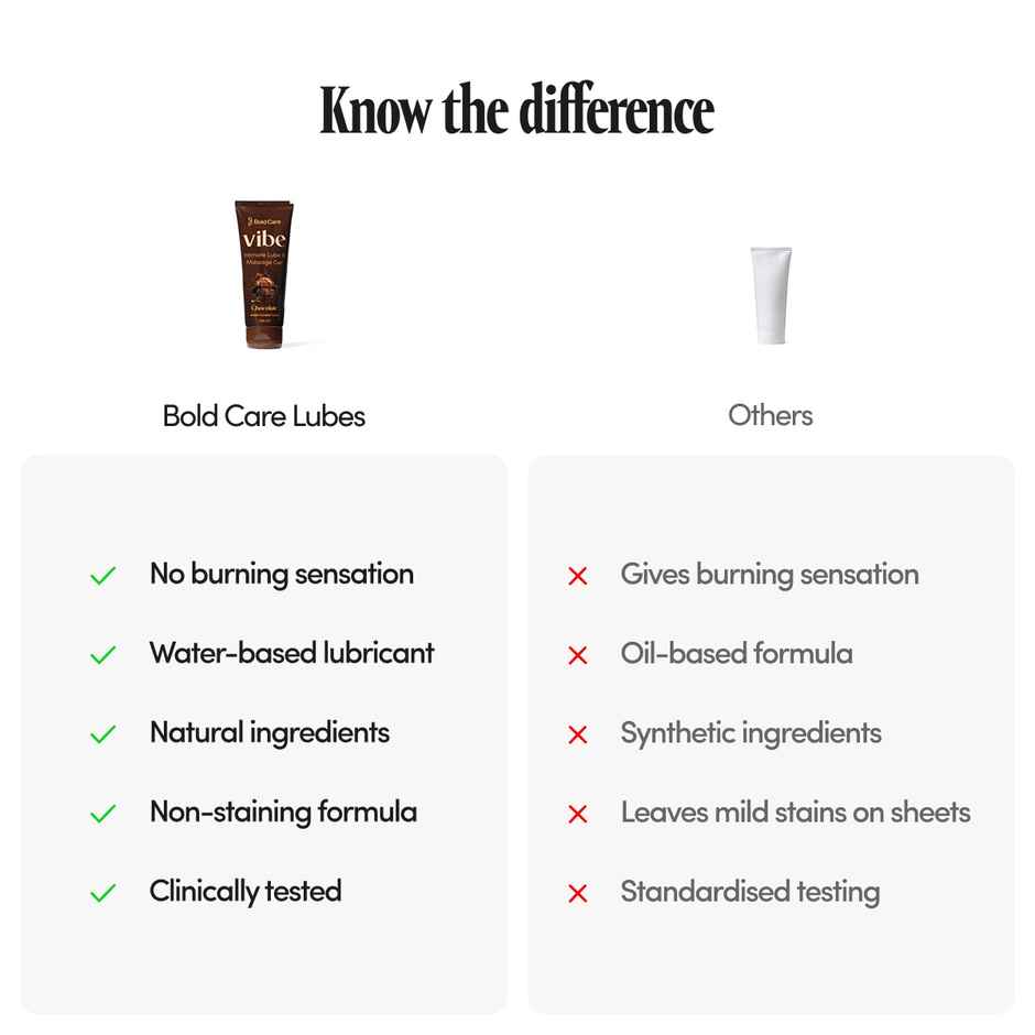 Bold Care Vibe - Chocolate Flavoured Water-based Intimate Lube