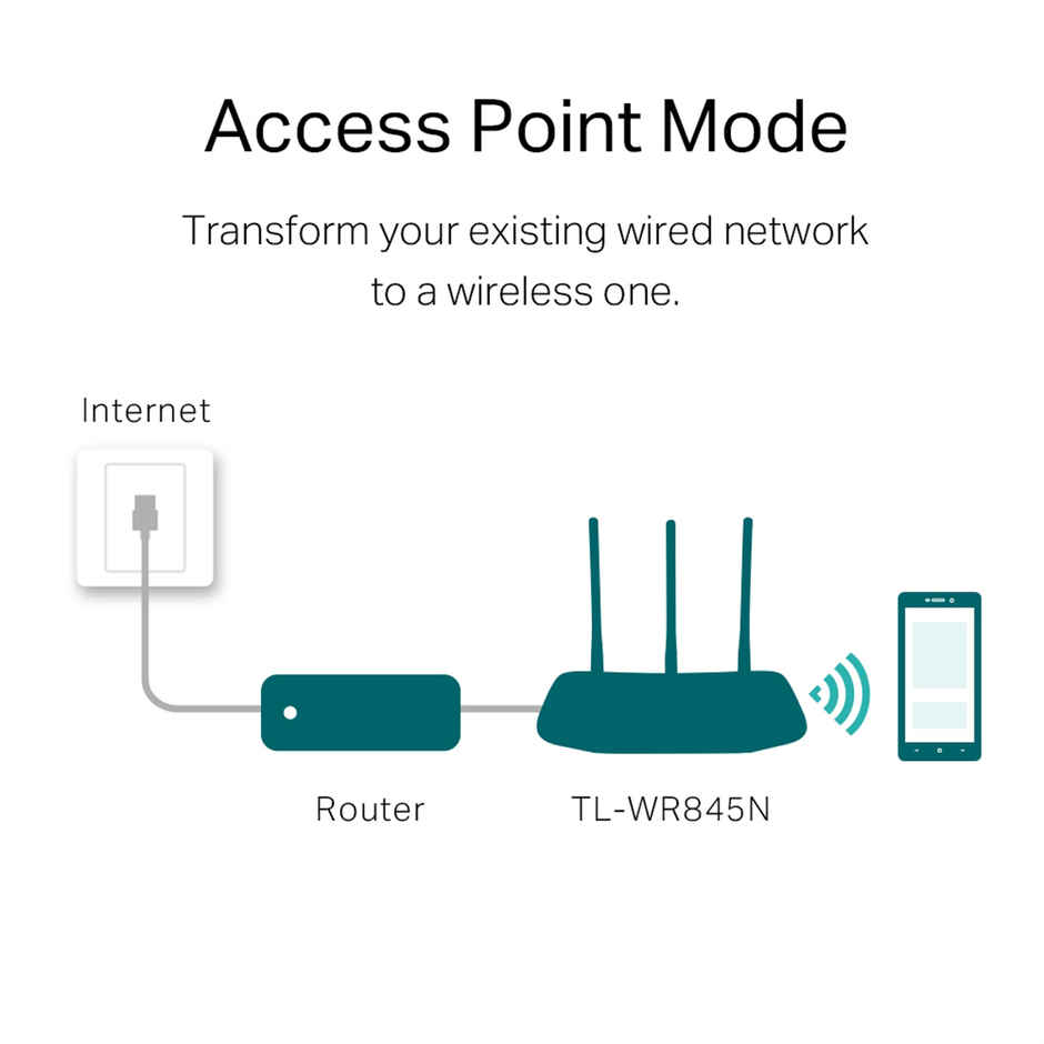 TP-Link TL-WR845N 300Mbps Wireless N Router Three 5dBi high gain Antennas, Single Band - White