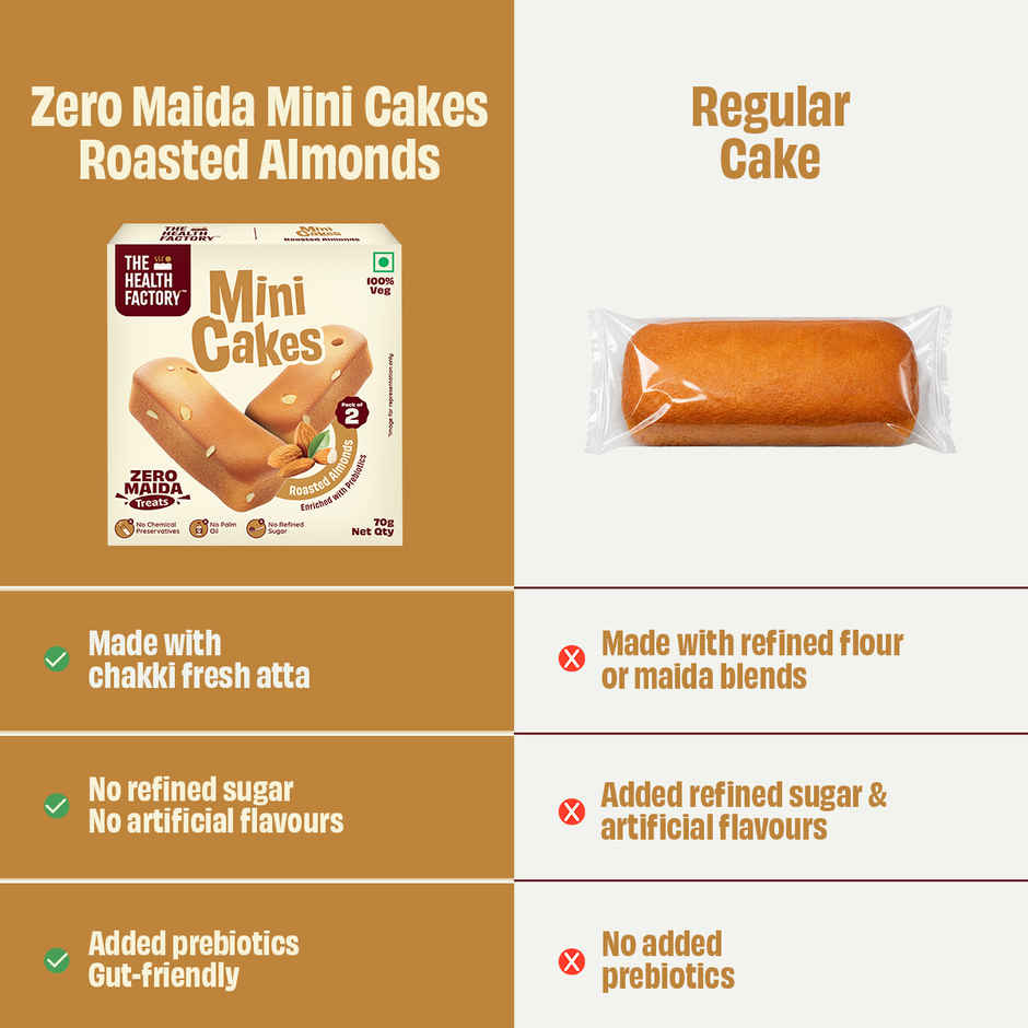 The Health Factory Mini Cakes - Roasted Almonds | Zero Maida