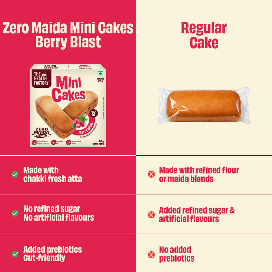 The Health Factory Berry Blast Mini Cakes | Zero Maida