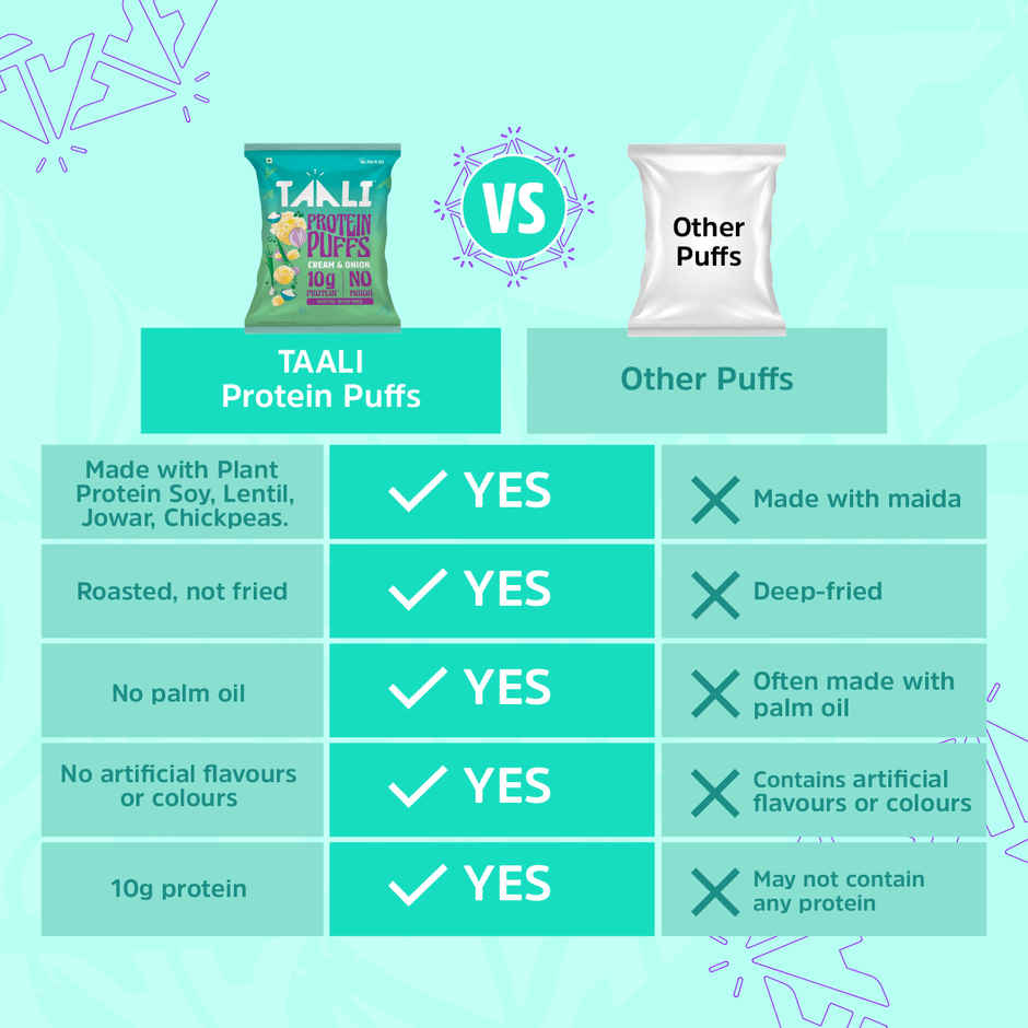 Taali Protein Puffs - Cream & Onion, Roasted, Corn & Jowar Puff, No Maida
